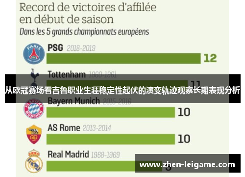 从欧冠赛场看吉鲁职业生涯稳定性起伏的演变轨迹观察长期表现分析