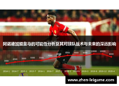 阿诺德加盟皇马的可能性分析及其对球队战术与未来的深远影响