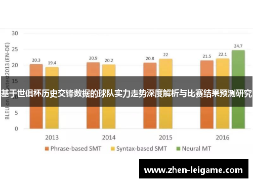 基于世俱杯历史交锋数据的球队实力走势深度解析与比赛结果预测研究